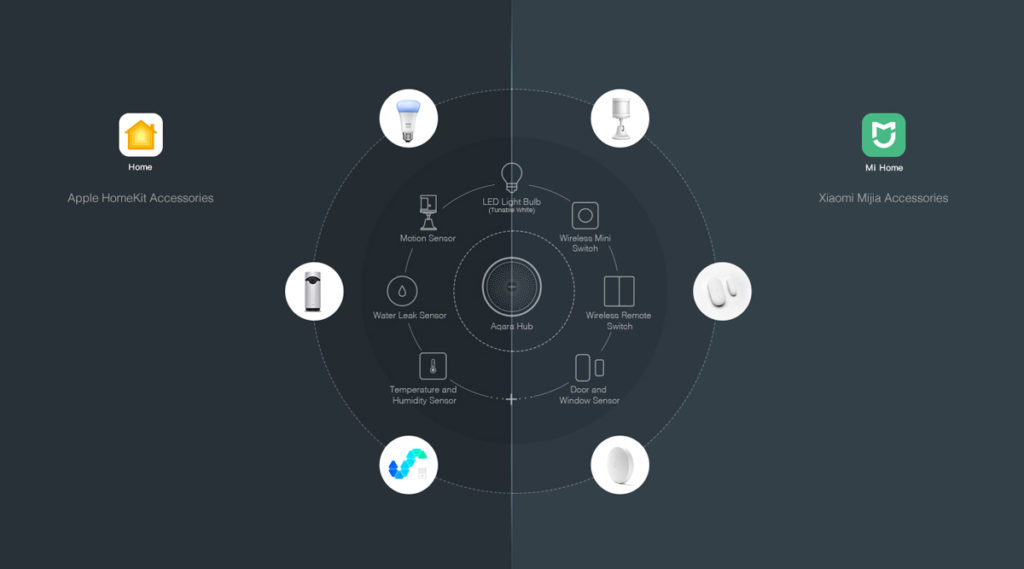 UK Aqara HomeKit Hub Oficially available