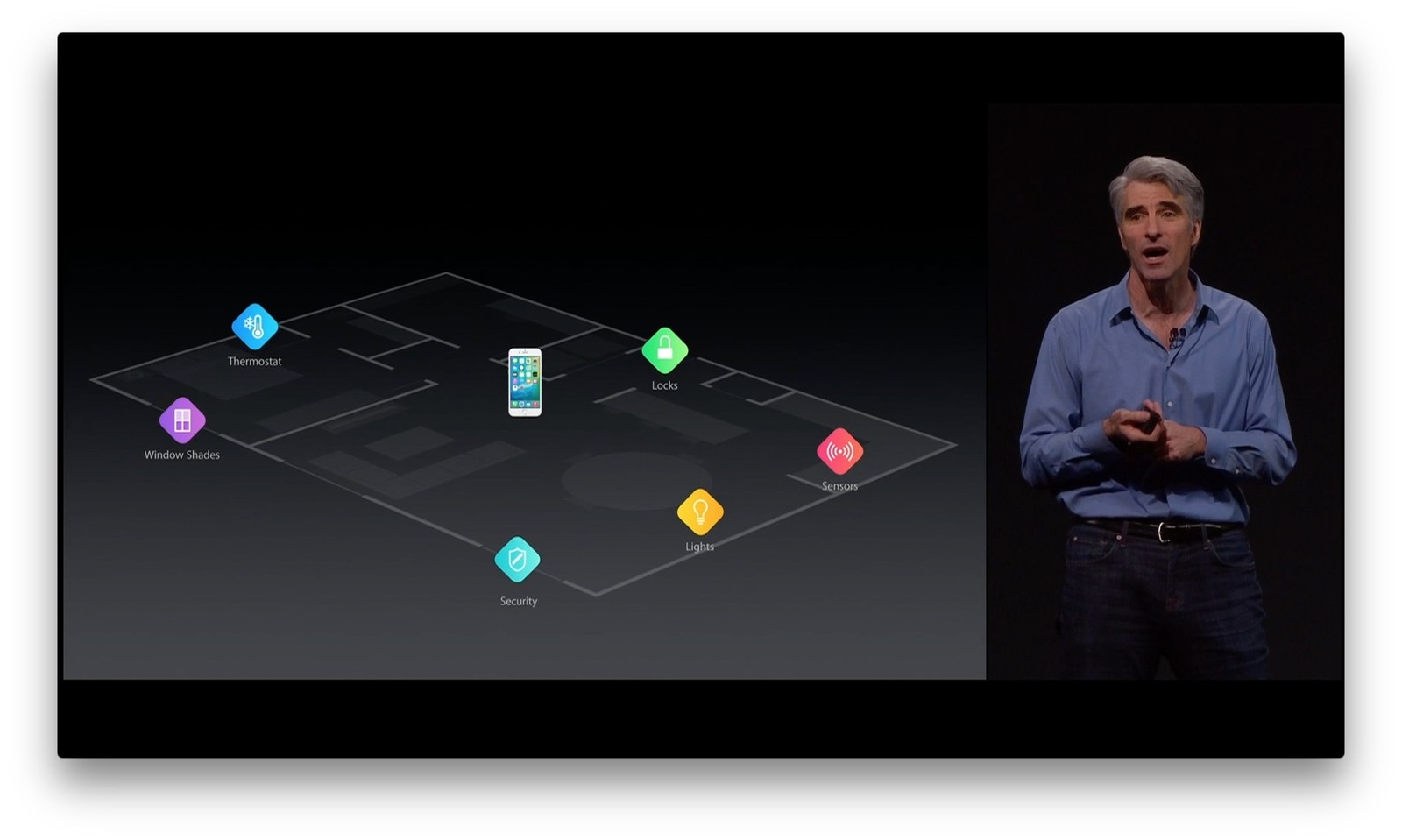 HomeKit FAQ Everything you need to know