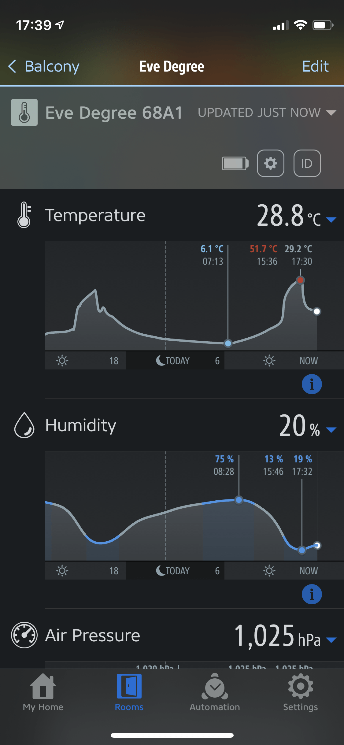 Looks like my balcony has warmed up quite a bit