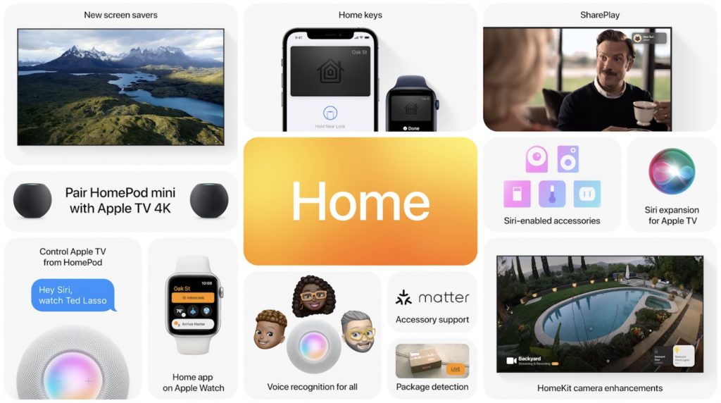 iOS 15 HomeKit innovations