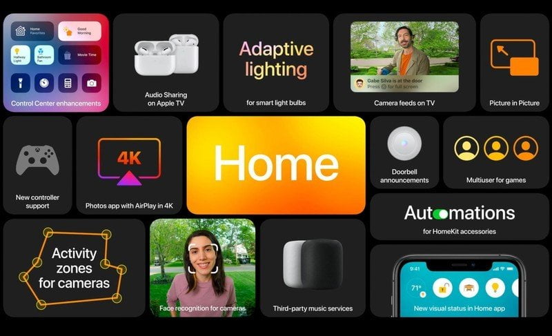 List of features for the house Wwdc
