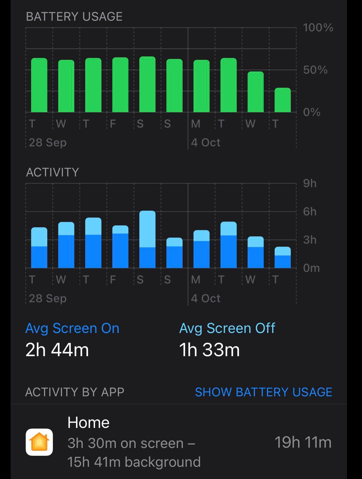 Whats so much about the iPhone battery from Homekit in